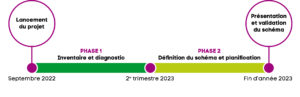 Planning du schéma directeur cyclable